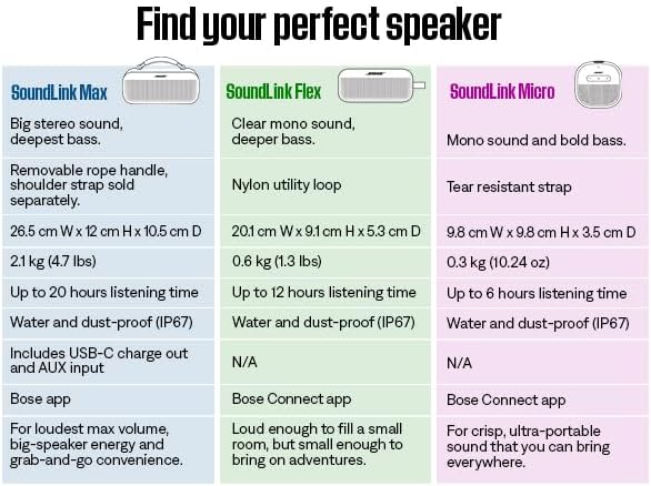 Bose SoundLink Flex Portable Bluetooth Speaker, Portable Outdoor Speaker - Image 7