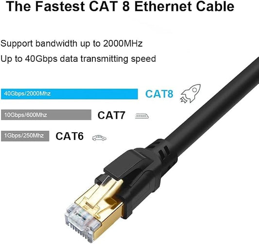 Yauhody CAT 8 Ethernet Cable 20FT, High Speed 40Gbps 2000MHz SFTP Internet - Image 2