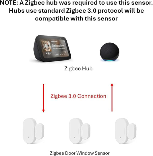 Zigbee Door Window Sensor, Mini Wireless Contact Sensor, Home Automation - Image 2
