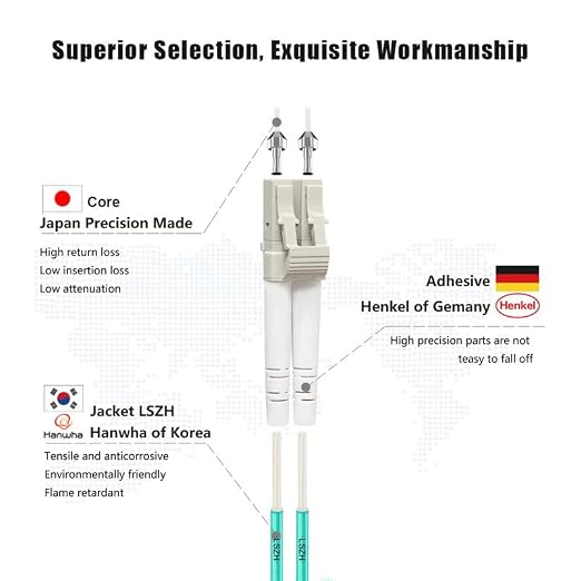 FLYPROFiber- LC to LC Fiber Patch Cable OM3 50M, Options: 0.2m-200m, 10GB/40GB - Image 2