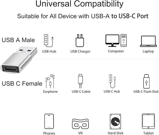 USB A Male to USB C Female OTG Adapter, USB 3.2 GEN2 10Gbps One-Sided - Image 2