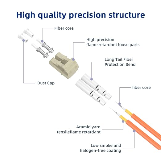 LC/UPC to LC/UPC Fiber Patch Cable, 1.5M/4.9FT OM1 Multimode Duplex 62.5/125µm - Image 2