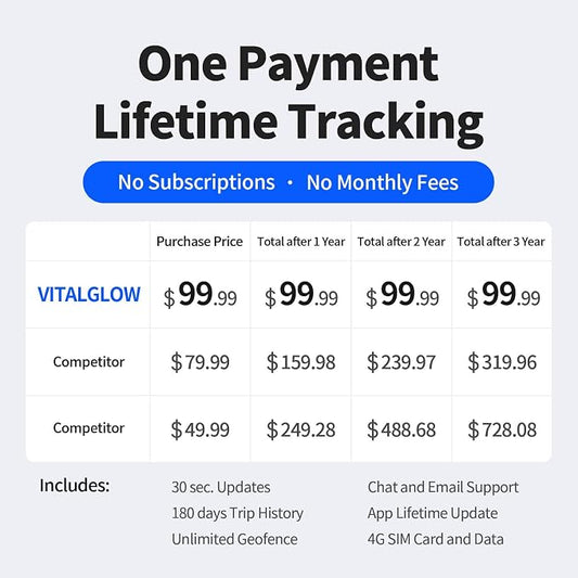 GPS Tracker for Vehicles, No Monthly Fee, No Subscription, Real-Time Location - Image 2