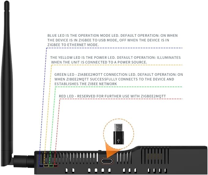 SMLIGHT SLZB-06M – A Zigbee 3.0 to Ethernet, and WiFi Adapter - Image 7