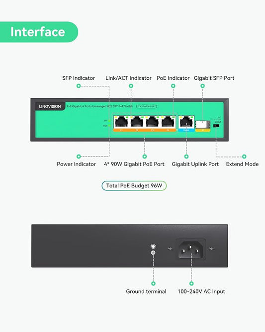 LINOVISION 4 Ports Full Gigabit PoE++ Switch, Built-in 96W Power, All 4 Ports - Image 2