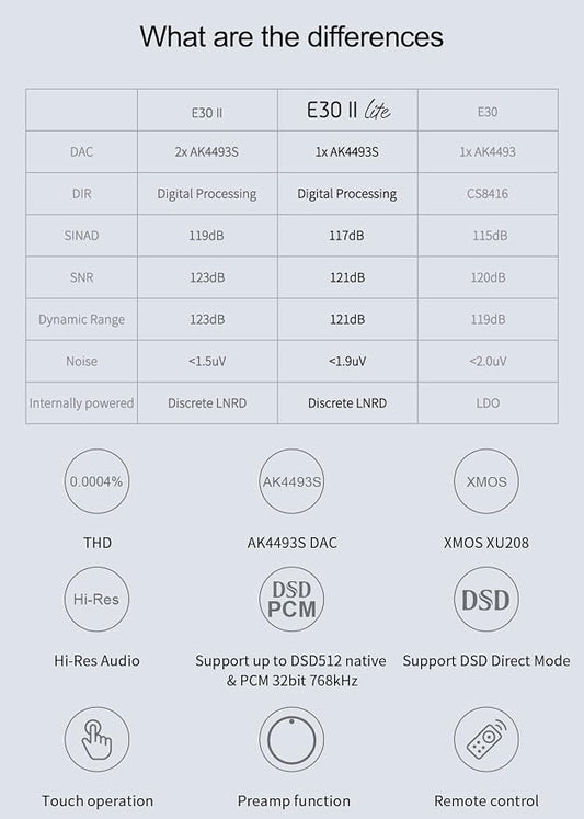 Topping E30II lite DAC Preamp - Image 2