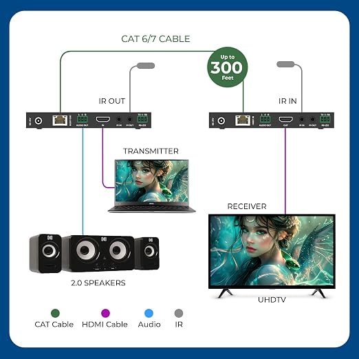 OREI 4K @ 120Hz HDMI Over Ethernet Extender Balun - Image 2