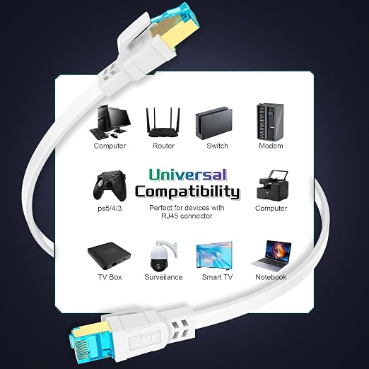 Cat 8 Ethernet Cable 75 FT, Heavy Duty High Speed 40Gbps 2000Mhz Internet - Image 7