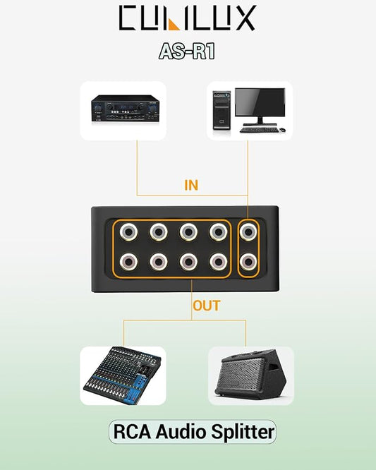Cubilux AS-R1 4-Way Audio Splitter Box - Image 2