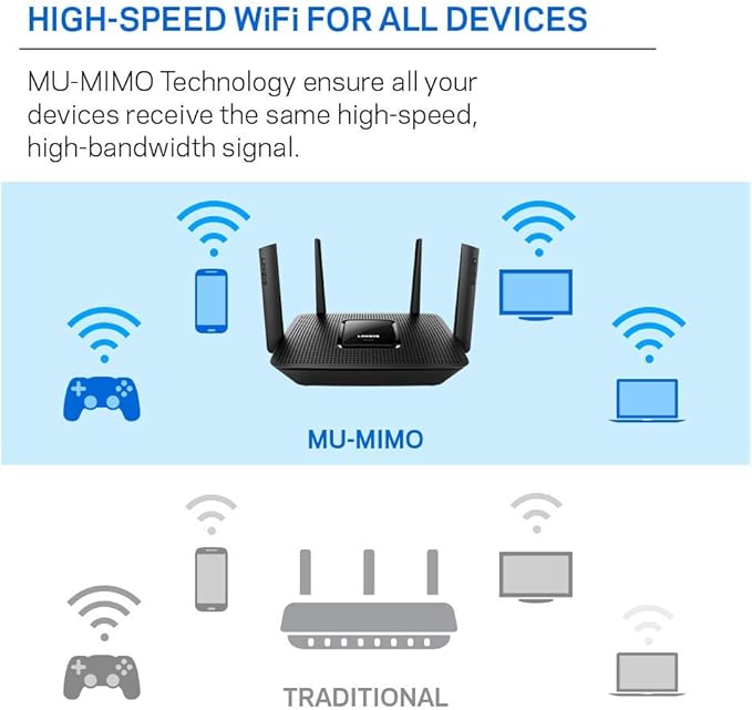 Linksys EA8300 Max-Stream: AC2200 Tri-Band Wi-Fi Router - Image 6