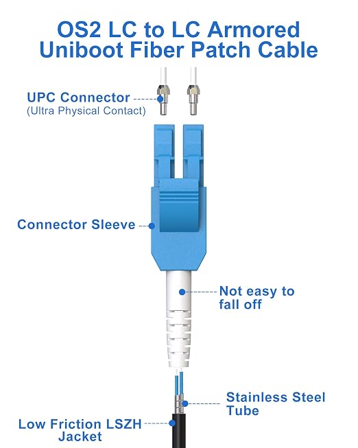 150M Uniboot LC to LC Single Mode Fiber Patch Cable,OS2 Outdoor Armored Fiber - Image 2