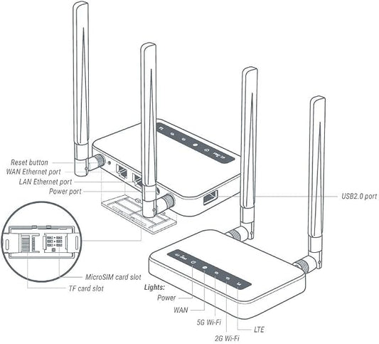GL-X750V2 T-Mobile/AT&T IoT Device Certified, 4G LTE VPN Router Without BLE - Image 2