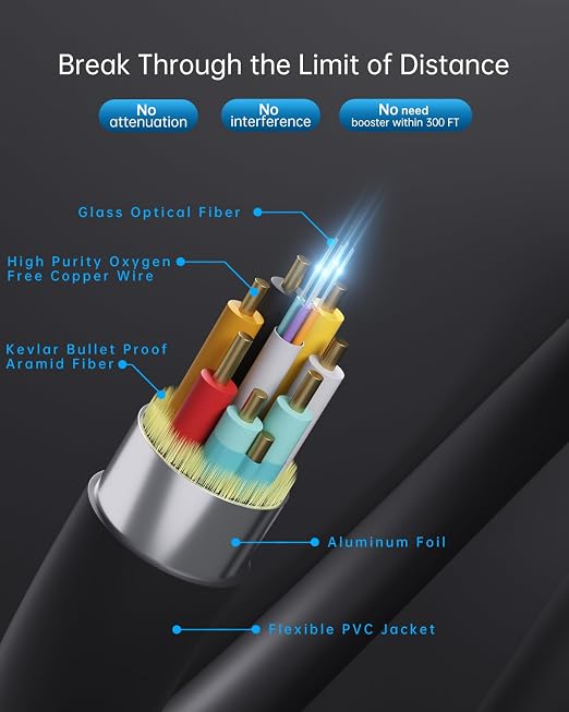 4K HDMI Cable 100 ft,Fiber Optic HDMI Cord, Ultra High Speed Uni-Directional - Image 7