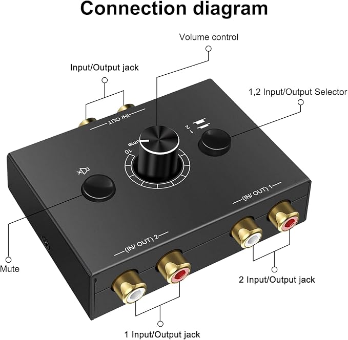 Y.D.F 2-Way Bi-Directional RCA Switch, HiFi AV L/R Sound Channel 1 in 2 Out or - Image 7