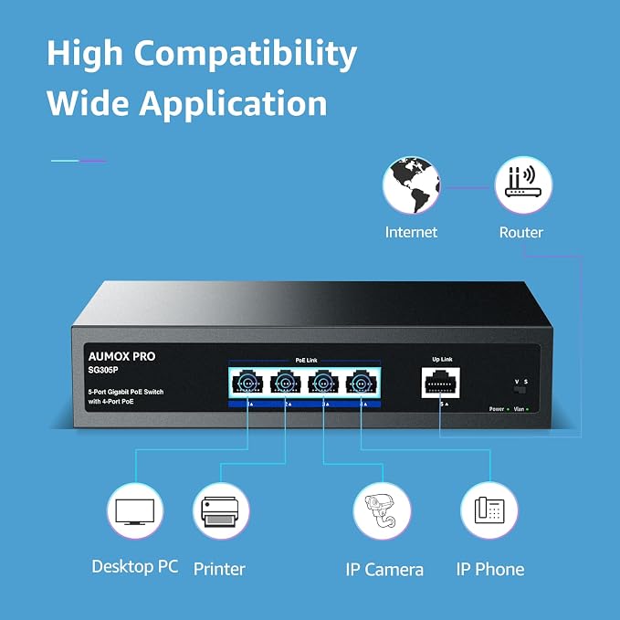5 Port Gigabit PoE Switch, AUMOX PRO SG305P 4 Port PoE Gigabit Ethernet - Image 9