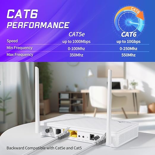 Cat 6 Ethernet Cable 25 ft Network RJ45 Unshielded Cat6 Patch Cable Internet - Image 2