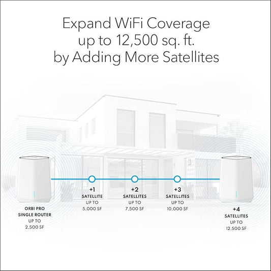 NETGEAR Orbi Pro WiFi 6 Tri-Band Mesh Add-on Satellite - Image 2