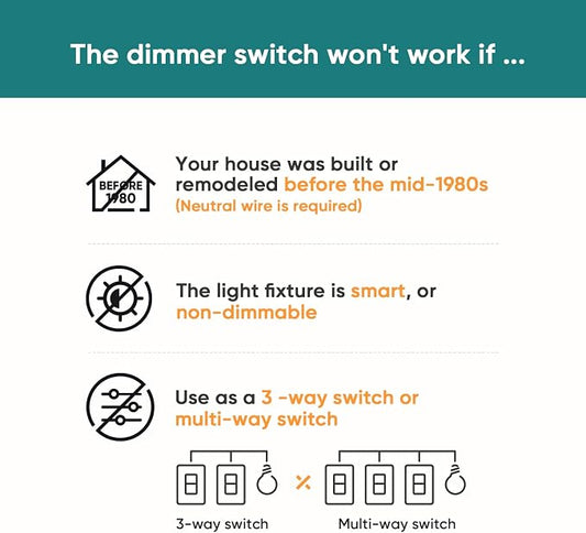 TREATLIFE Smart Dimmer Switch 4 Pack, Single Pole Smart Switch Works - Image 2