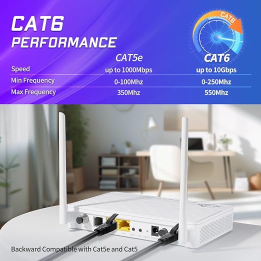 Cat 6 Ethernet Cable 20 ft Network RJ45 Unshielded Cat6 Patch Cable Internet - Image 2