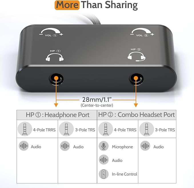 Cubilux Headphone Splitter - Image 6