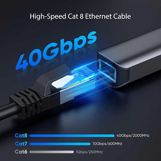 Cat8 Ethernet Cable 150 FT Indoor & Outdoor, Ethernet Cable High Speed 40Gbps - Image 2