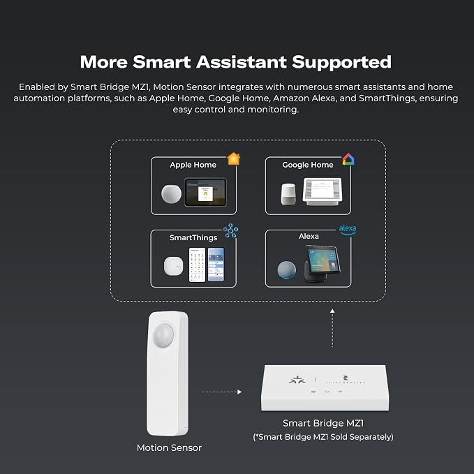THIRDREALITY Zigbee Motion Sensor 4 Pack, Zigbee Hub Required, Pet Friendly - Image 6