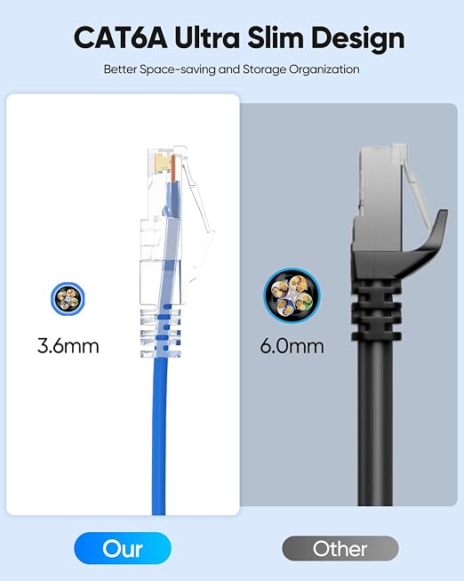 Cat6 Short Ethernet Cable 1FT Slim 10 Pack, Cat6A Small Patch Cable 10Gbps - Image 2