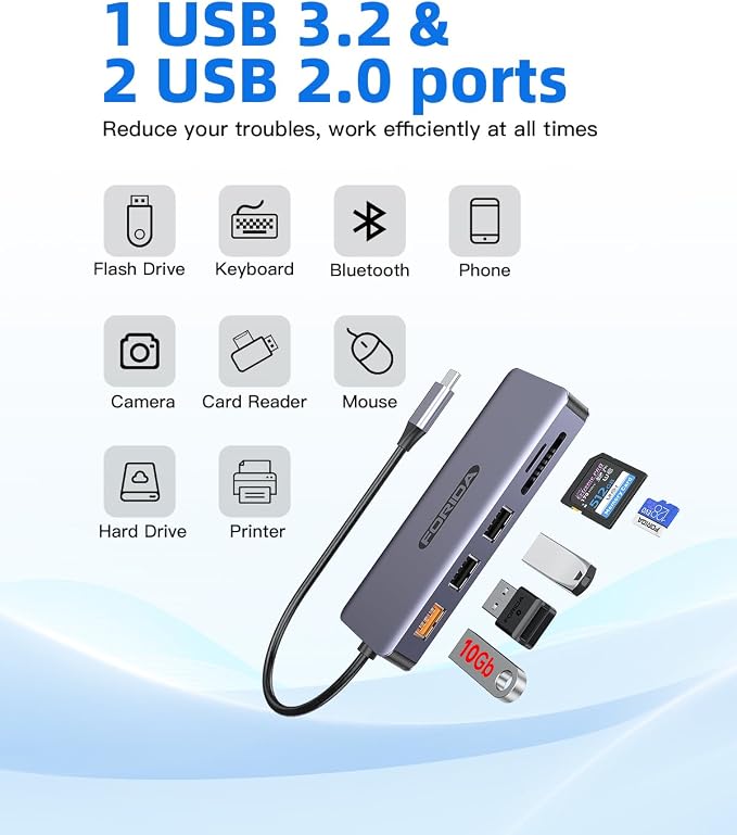 USB C Hub, 7 Ports USB C MultiPort Adapter - Image 7