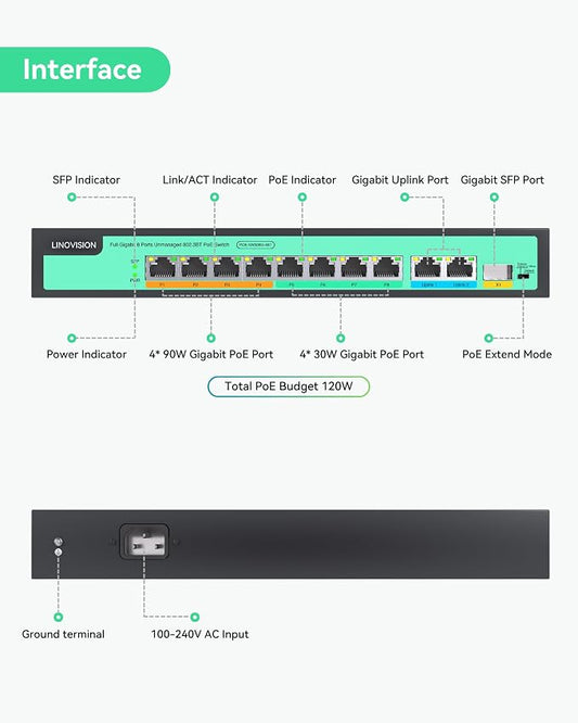 LINOVISION 8 Ports Full Gigabit PoE++ Switch, Built-in 120W Power - Image 2