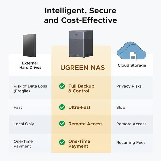 UGREEN NASync DH4300 Plus 4-Bay Desktop NAS, Support Capacity 120TB, Remote - Image 2