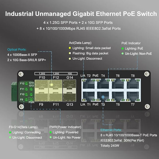 Industrial 8 Port Gigabit Ethernet Plus PoE Switch - Image 2