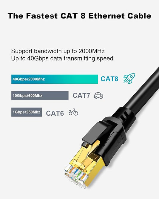 Yauhody CAT 8 Ethernet Cable, 10ft Ultra High Speed 40Gbps 2000MHz SFTP CAT8 - Image 2
