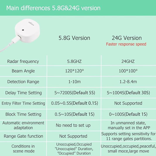 Presence Sensor, WenzhiIoT Smart Motion Sensor Zigbee 24 GHz Radar MmWave - Image 2