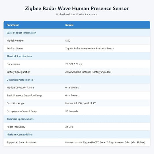 Zigbee Human Presence Sensor, Millimeter Wave Radar Motion Detector, Can Detect - Image 2