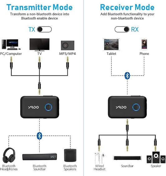 YMOO Bluetooth 5.3 Transmitter Receiver - Image 2