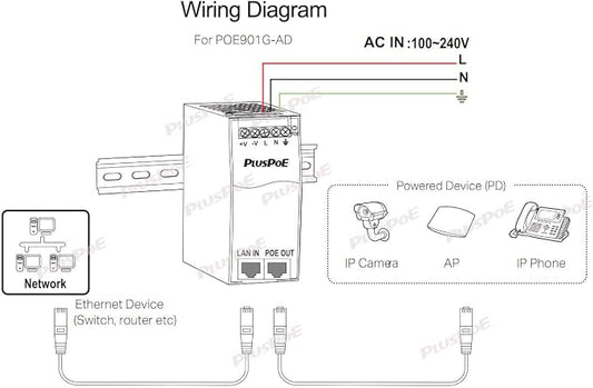 Gigabit Industrial PoE++ Injector 95W IEEE 802.3BT/at/af Compliant, Input - Image 2