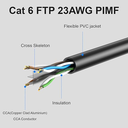 Cat6 Ethernet Cable 1500ft Bulk, Outdoor/Indoor 26AWG UTP Network Wire - Image 2