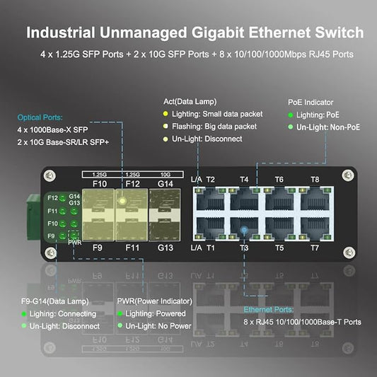 Industrial 8-Port Gigabit Ethernet Plus Switch - Image 2