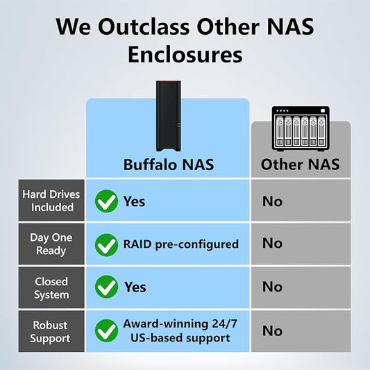 BUFFALO LinkStation 210 4TB 1-Bay NAS Network Attached Storage - Image 2
