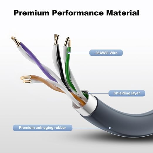 Starlink Standard 4 Cable, Replacement Cat6 Waterproof Internet Cable - Image 2