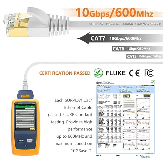 Cat7 6FT Ethernet Cable Flat-White-10Gbps Ultra Slim High Speed Double Shielded - Image 2