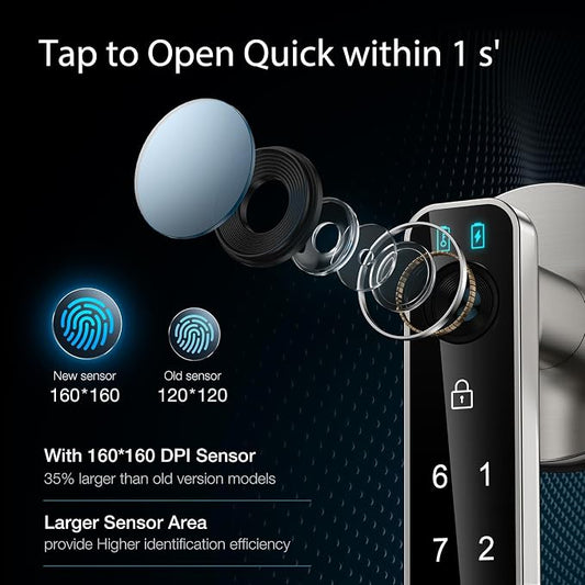 Fingerprint Door Lock-biometric Door Lock,Smart Door knob, - Image 2