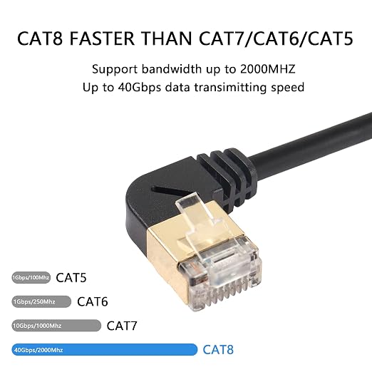SinLoon 90 Degree Left Angle Cat8 LAN Cable, RJ45 Male to Female Shielded - Image 2