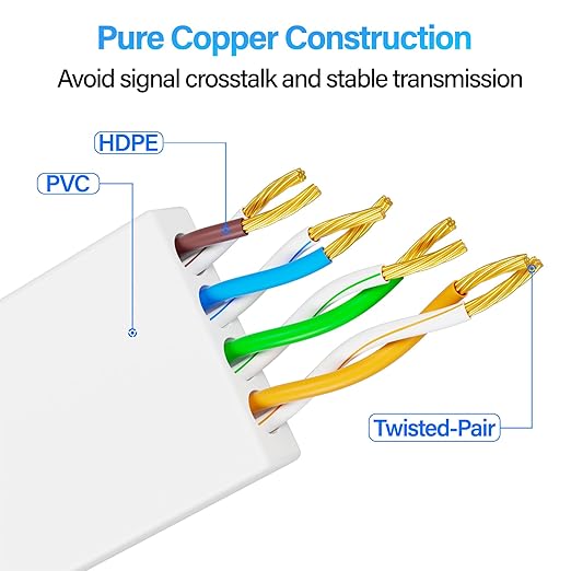 Cat 6 Flat Ethernet Cable 15 FT, UTP 10Gbps High-Speed Cat6 Ethernet Cable - Image 6