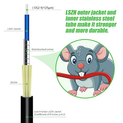 Fibergaga-5M OS2 LC to LC Fiber Optic Cable Outdoor Armored, Single Mode - Image 7