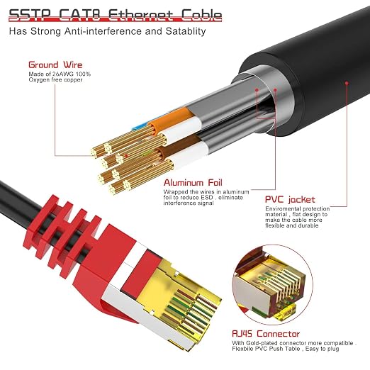 Cat 8 Ethernet Cable 50 ft, 1.5ft 6ft 10ft 20ft 25ft 30ft 75ft 100ft 150ft - Image 2