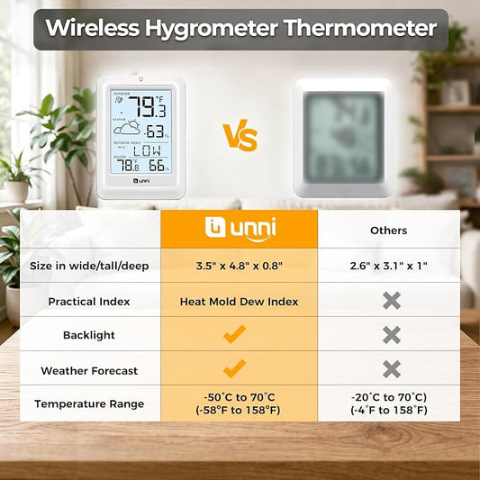 Indoor Outdoor Thermometer Wireless Weather Station, Temperature Humidity - Image 2