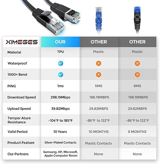 Cat 6 Ethernet Cable, 3FT/6FT/10FT/15FT/20FT/30FT/50FT/100FT Flat High Speed - Image 2