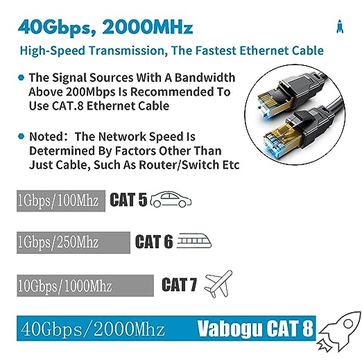 Vabogu Cat 8 Ethernet Cable 20FT, Heavy Duty 26AWG High Speed 40Gbps 2000MHz - Image 2