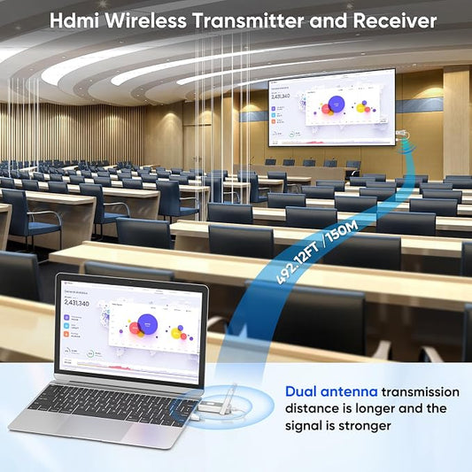Wireless HDMI Transmitter and 2 Receivers 500FT/150M, 2.4G+5G Plug & Play - Image 2